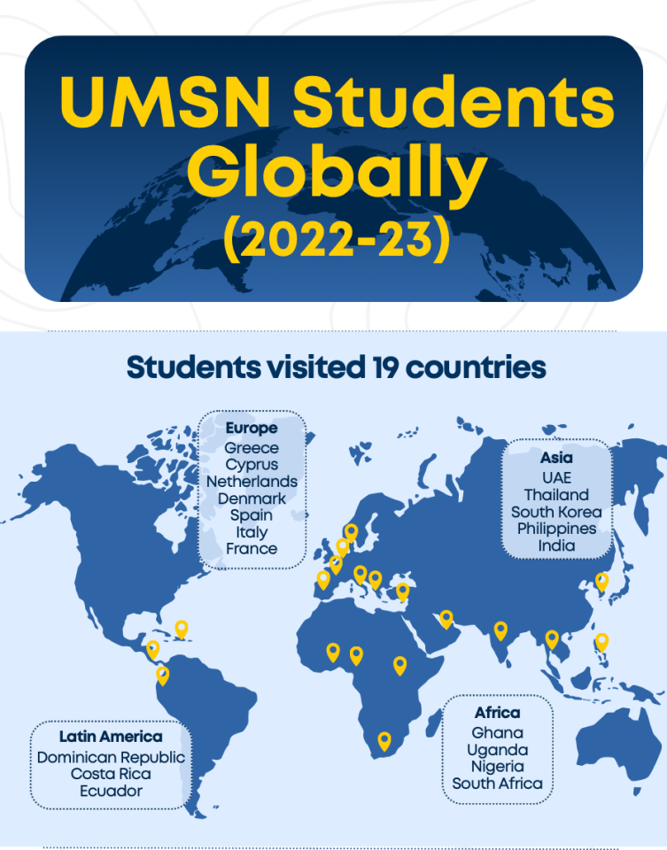 2022-2023 Map of the 19 countries students visited. Europe: Greece, Cyprus, Netherlands, Denmark, Spain, Italy, France. Asia: UAE, Thailand, South Korea, Philippines, India. Latin America: Dominican Republic, Costa Rica, Ecuador. Africa: Ghana, Uganda, Nigeria, South Africa