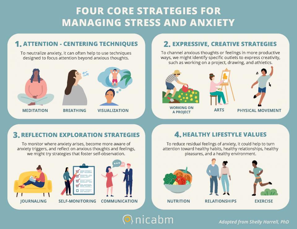 NICABM strategies infographic