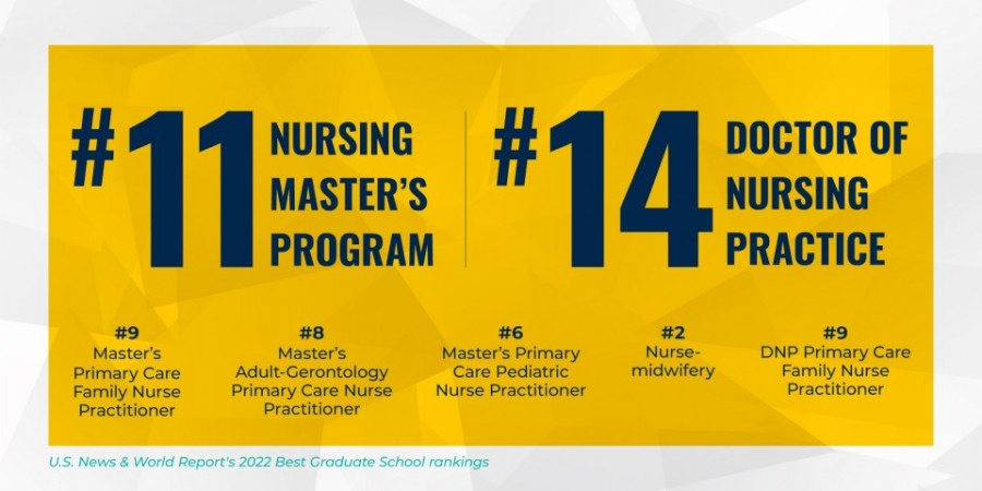 Rankings infographic