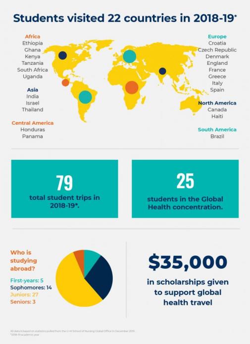 Infographic with statistics